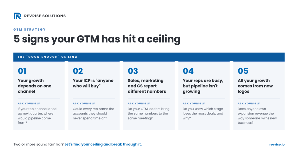5 Signs Your GTM Has Hit a Ceiling
